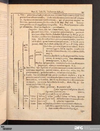Tab. III. De Peccato Actuali.