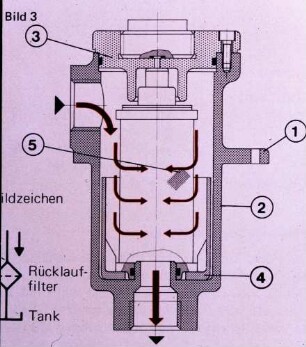 Schemazeichnung: Maschinenbau, Maschinenelement