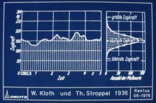 W. Kloth und Th. Stroppel 1936