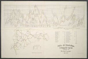 Profile der Eisenbahnen im Königreich Sachsen