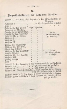10. Begräbnisstätten der hessischen Fürsten.