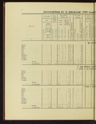 Zusammenstellung der im Kalenderjahr 1902 vorgekommenen Brände mit Angabe ihrer Entstehungsursachen.