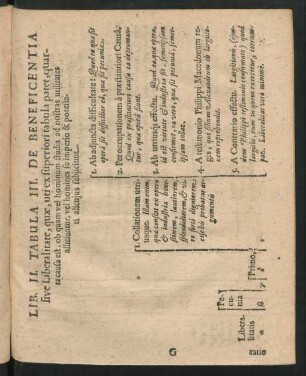 Lib. II. Tabula III. De Beneficentia sive Liberalitate ...