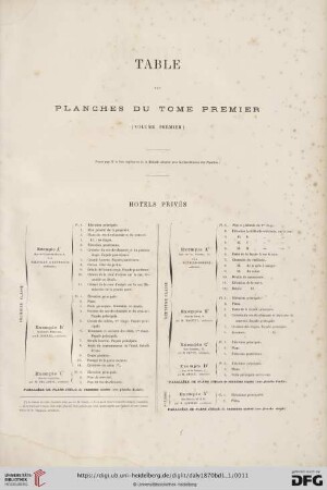 Table des planches du tome premier