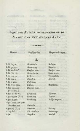 Lijst der namen voorkomende op de kaart van het eiland Java