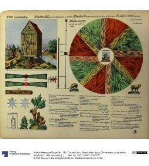 No. 190. Construction. Windmühle, durch Ofenwärem zu betreiben. Windmill, [...] Moulin a vent, [...], Mulino a vento, [...]