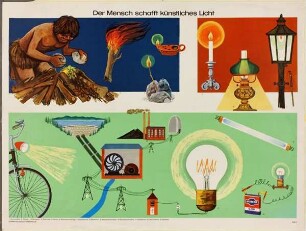 Der Mensch schafft künstliches Licht