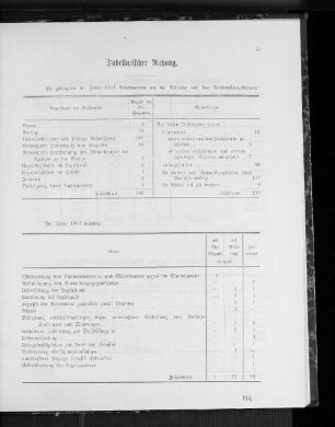 Tabellarischer Anhang.