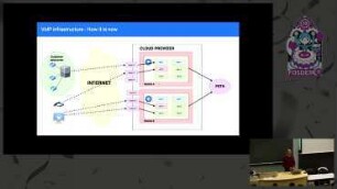 Modern VoIP in Modern Infrastructures: Designing and implementing VoIP architectures in the cloud and container era