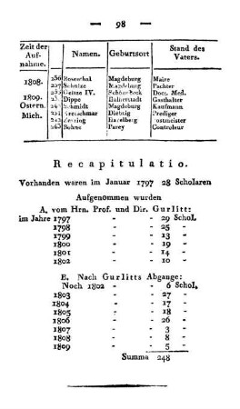 Recapitulatio.