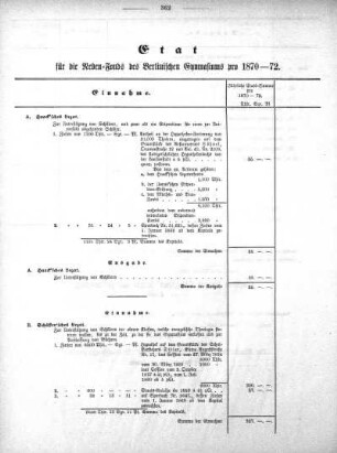 Etat für die Neben-Fonds des Berlinischen Gymnasiums pro 1870-72