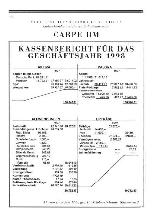 Kassenbericht für das Geschäftsjahr 1998