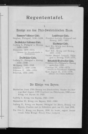 Regententafel.