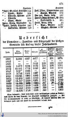 Einwohnerzahl