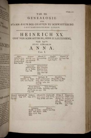 Tab. III. /ad pag. 270