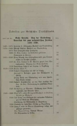 Tabellen zur Geschichte Deutschlands