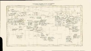 Tafel I: Geographische Verbreitung der Laub- und Nadelhölzer