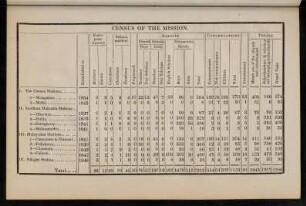 36, Census of the mission