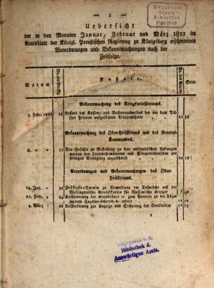 Amtsblatt der Preussischen Regierung zu Königsberg. 12. 1822