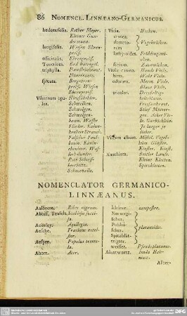 Nomenclator Germanico-Linnaeanus