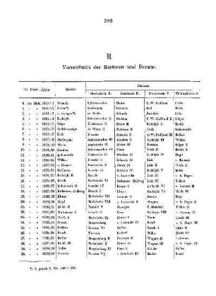 II. Verzeichniss der Rectoren und Decane