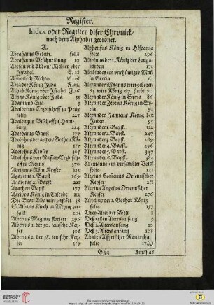 Index oder Register diser Chronick/ nach dem Alphabet geordnet