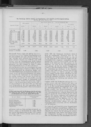 Tabelle 7: Das Durchschnittsgewicht der Hamburger ehelich und unehelich Geborenen, der Lebend- und Totgeborenen, der Erst- und Nachgeborenen aus den jahren 1957 bis 1961