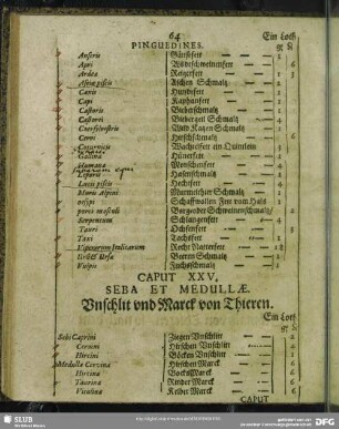 Caput XXV. Seba Et Medullae. Unschlit und Marck von Thieren