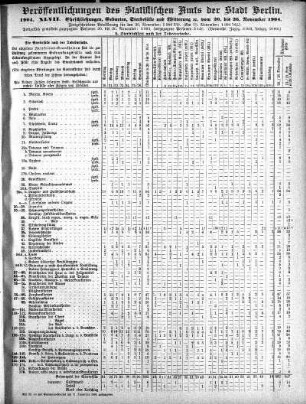 1904,47: 1904. XLVII