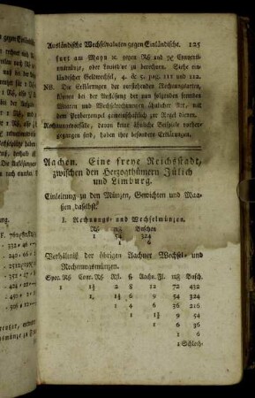 Aachen. - Curland, nach Libau, Mietau und Windau.
