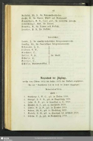 Verzeichniß der Zöglinge, welche von Ostern 1872 bis dahin 1873 der Anstalt angehörten