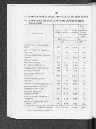 Ergebnisse der Handels- und Gaststättenzählung