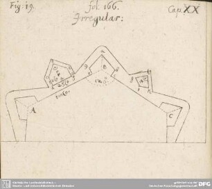 Fig: 19. fol: 166. Cap. XX