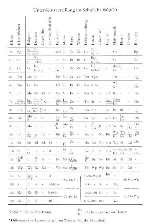 Unterrichtsverteilung im Schuljahr 1969/70