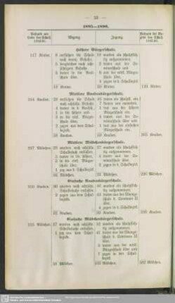 1895-1896