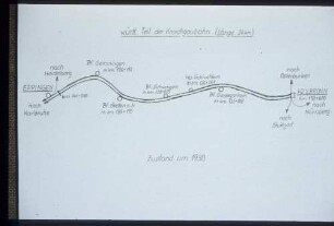 Württ. Teil der Kraichgaubahn