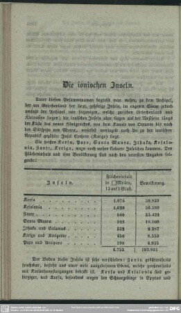 Die ionischen Inseln