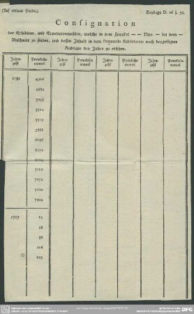 Beylage D. ad §. 56