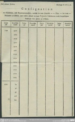 Beylage D. ad §. 56