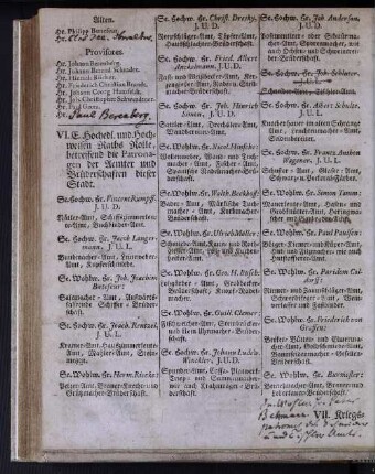 VI. Ein Hochedl. und Hochweisen Raths Rolle, betreffend die Patronagen der Aemter und Brüderschaften dieser Stadt.