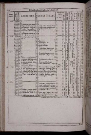 Annus Mundi 3000-3199