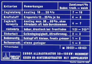 Übersicht: Traktor, Allradtraktor, Zwillingsreifen, Technische Daten