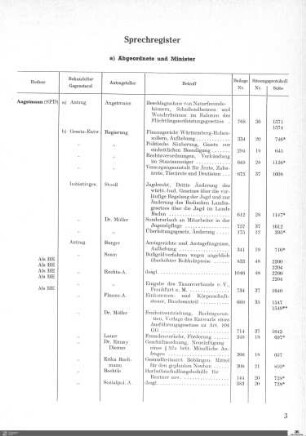 Verfassunggebende Landesversammlung Baden-Württemberg, 1952-1953, Sprechregister