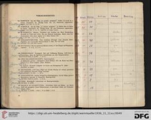 Verschiedenes (Nr. 344-375)