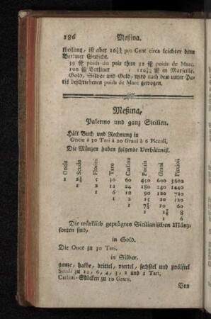Meßina, Palermo und ganz Sicilien.