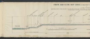 Longitudinal section relative thereto