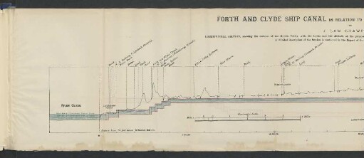Longitudinal section relative thereto
