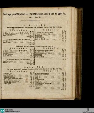 Wochenblatt für Offenburg und Lahr, Beilage zum Wochenblatt für Offenburg und Lahr