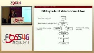 Metadata Management for Spatial Data Infrastructures