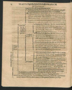 Tractatus III. Doctrinae Sphericae. De Phaenomenis.